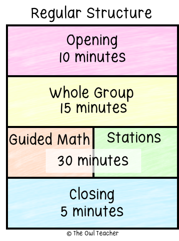 The math workshop model allows for flexibility by offering many different structure options that can be used in the classroom. Teachers can alternate between these structures to help students be successful and engaged!