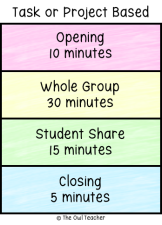 The math workshop model allows for flexibility by offering many different structure options that can be used in the classroom. Teachers can alternate between these structures to help students be successful and engaged!