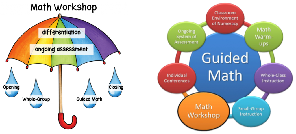 We often see the names math workshop and guided math used interchangeably. And they often appear to be two separate math workshop models. Which is accurate? Learn more by clicking here.