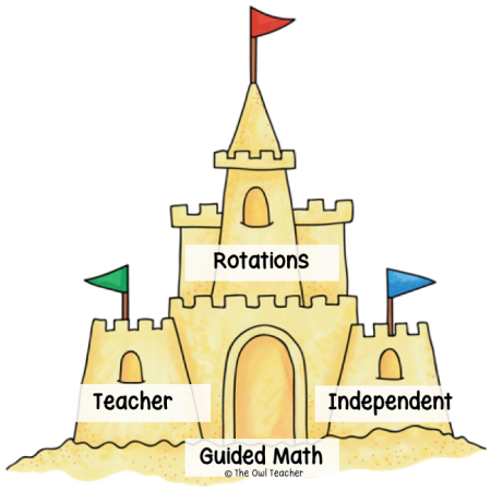 Guided math is the largest component of math workshop and the best way to help your students be successful. Learn about how you can make the most out of this component by clicking through.