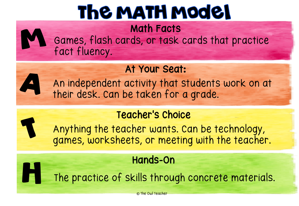 This image is just one of many different math centers that you can use in the math workshop model during the guided math portion. Check out this blog post to help your rotations be successful!