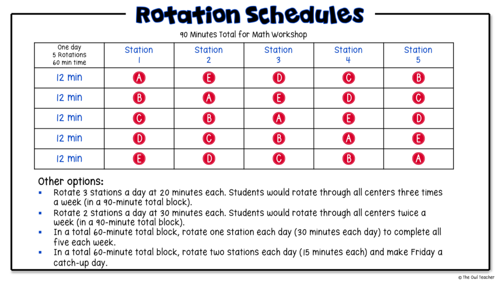 These are examples of schedules for math centers during math workshop. Save this pin and check out the blog post to learn more about having successful stations during guided math!