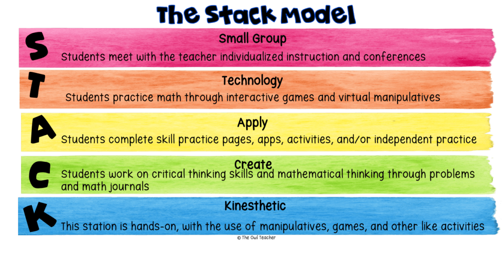 This image is just one of many different math centers that you can use in the math workshop model during the guided math portion. Check out this blog post to help your rotations be successful!