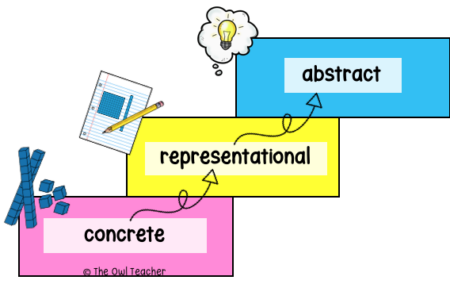 These levels of learning are so important when teaching math so that your students can increase their student growth.