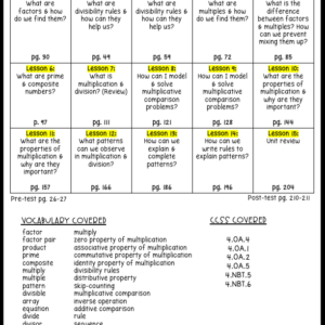 Multiplication & Division Basics Guided Math Workshop Grade 4