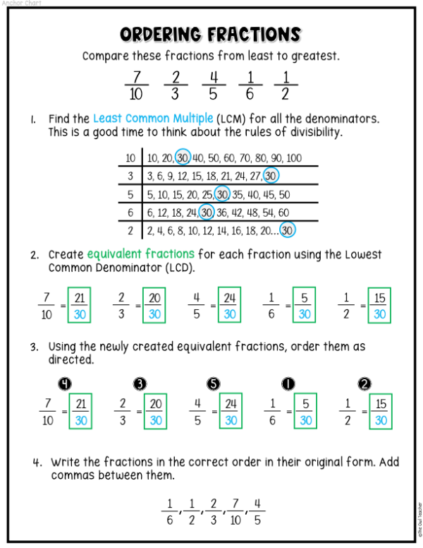 Equivalent Fractions Guided Math Workshop For 4th Grade - The Owl Teacher