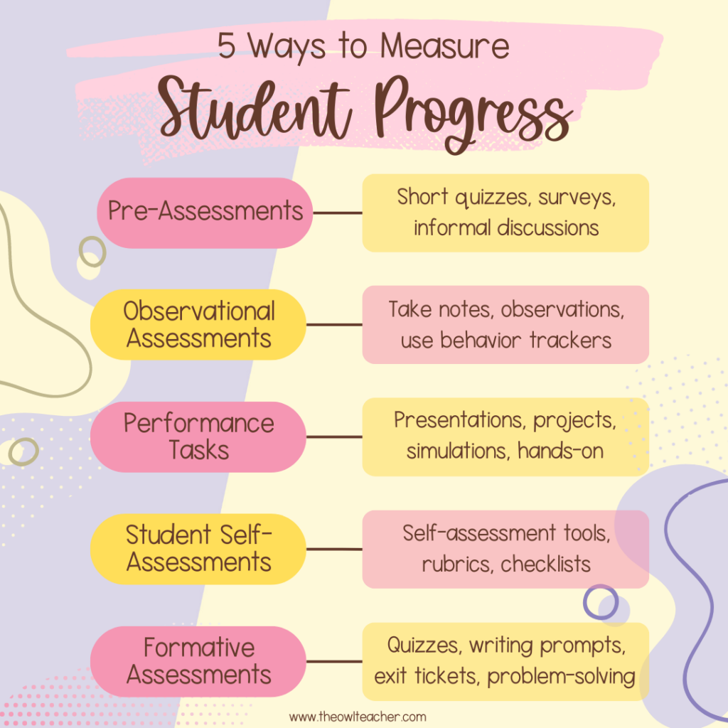 5 Guaranteed Ways to Measure Student Progress at the Beginning of the ...