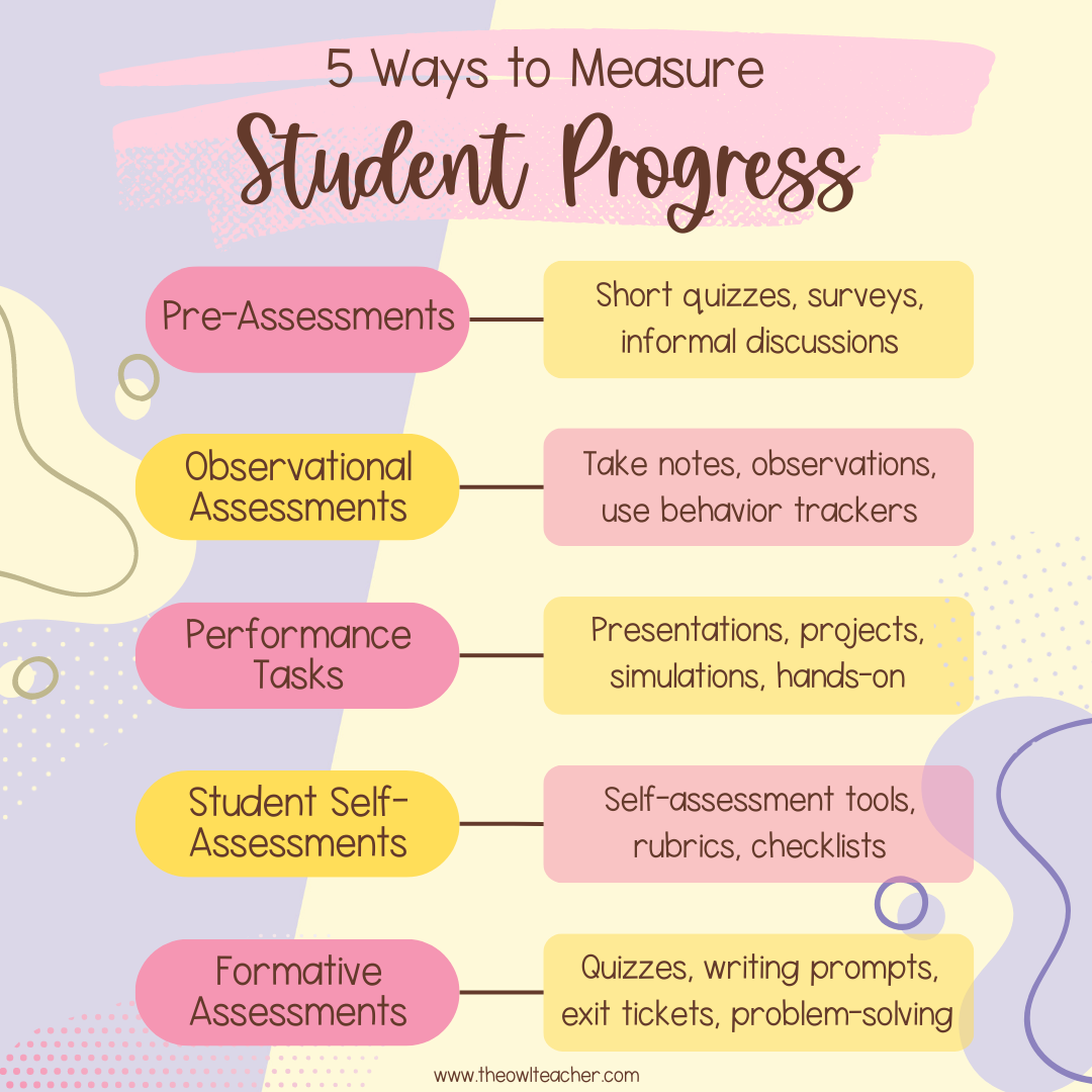 5 Guaranteed Ways to Measure Student Progress at the Beginning of