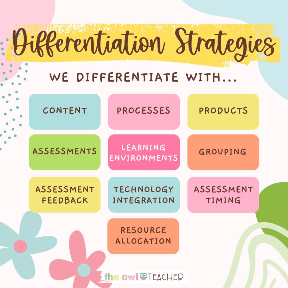 A Differentiation Strategy Works Best When A 20 Breakthrough Differentiation Strategies to Help Your Students Thrive