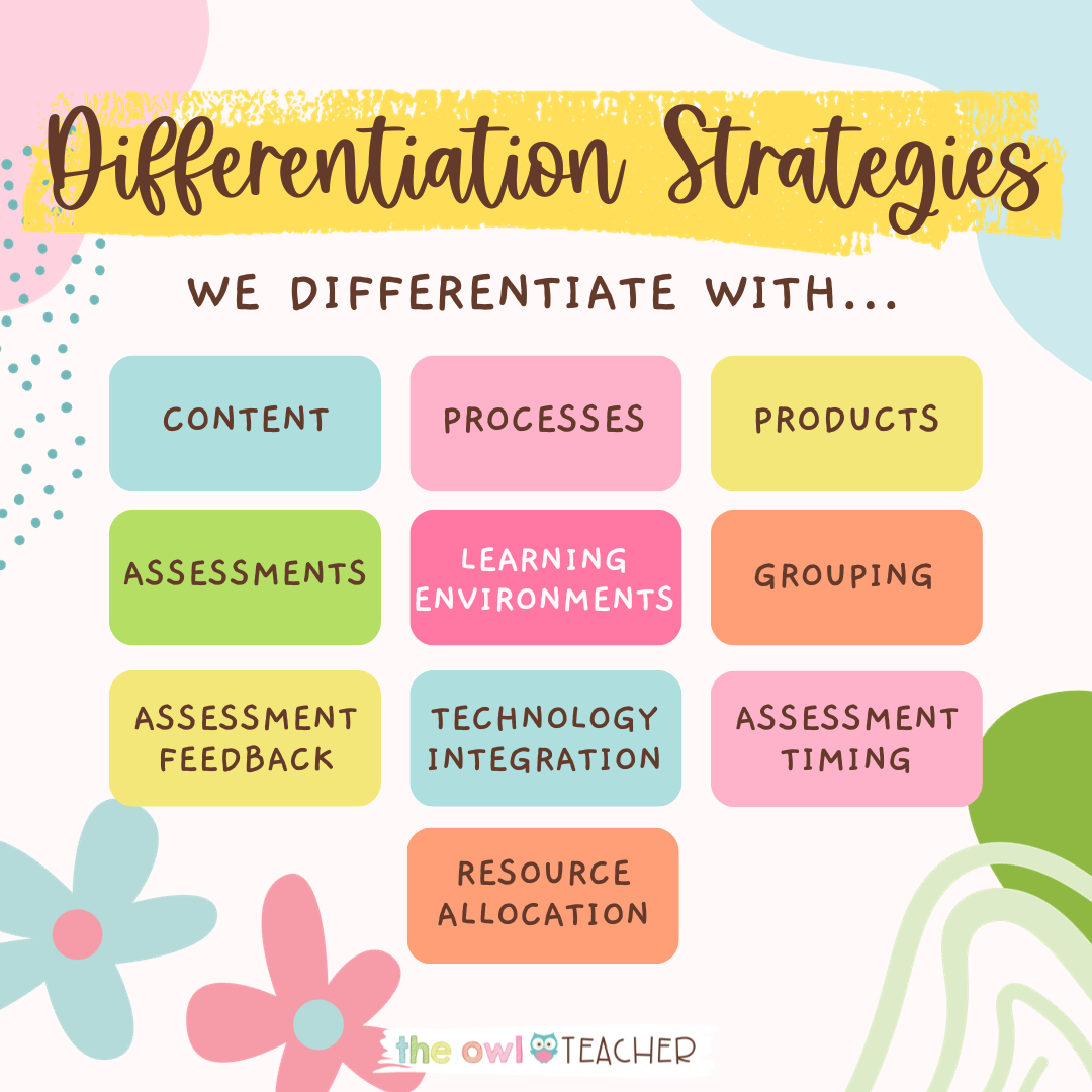 differentiated strategies and assessment assignment
