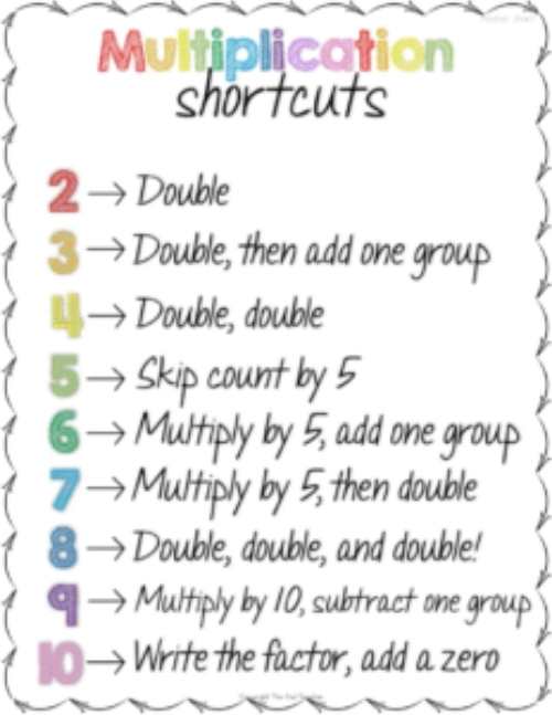 multiplication shortcuts poster