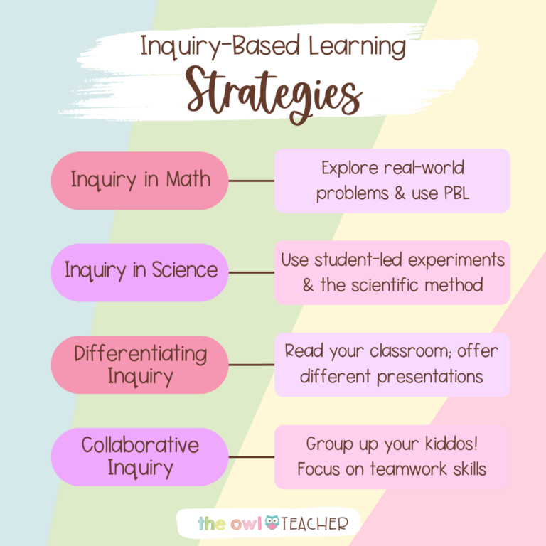 Inquiry-Based Learning Round-Up #1: Stimulating Excitement - The Owl ...