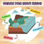 The BEST Earth's Systems Model Activity for Upper Elementary - The Owl ...