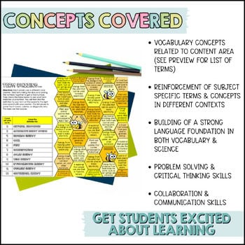 concepts covered