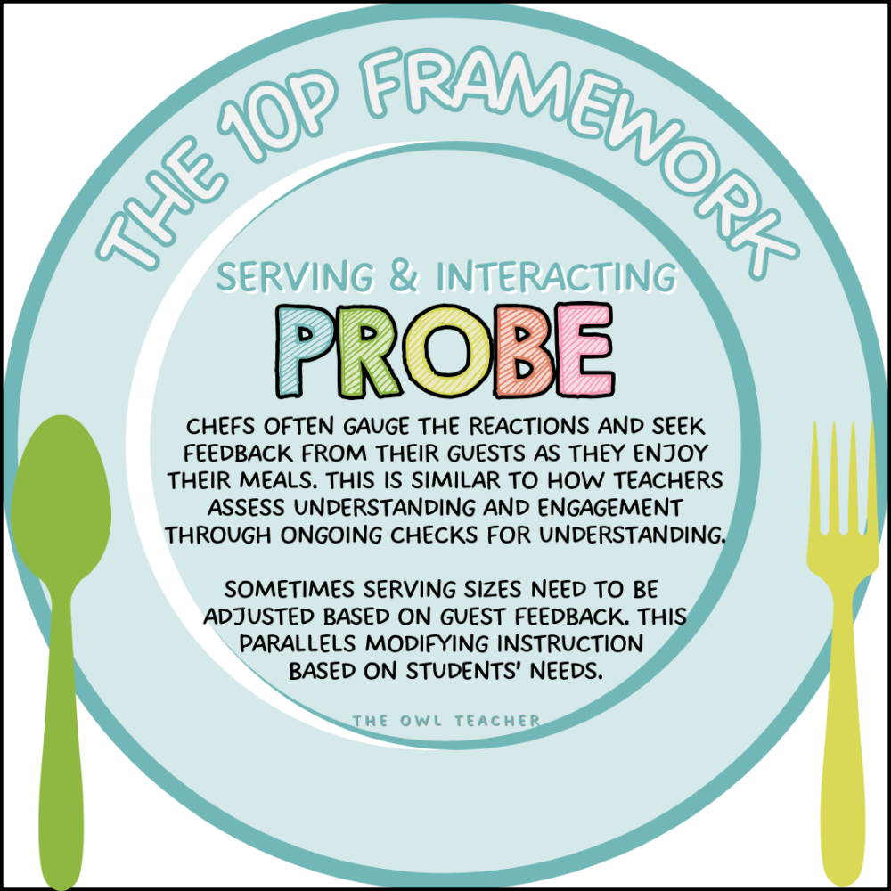 Mastering the Recipe to Personalized Learning - The Owl Teacher