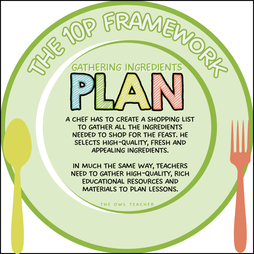 Mastering the Recipe to Personalized Learning - The Owl Teacher