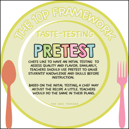 Mastering the Recipe to Personalized Learning - The Owl Teacher
