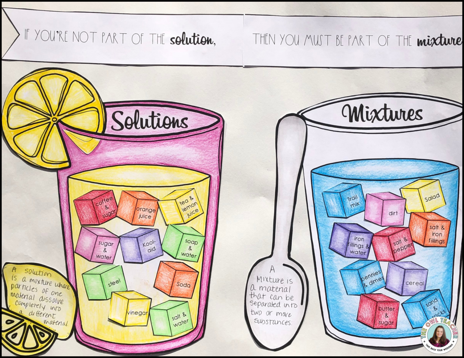 5 Powerful Reasons to Use Sort Activities in the Upper Elementary ...