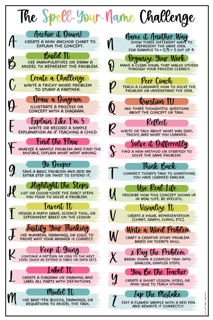 A long info graphic with all the abc's and ideas for each of the letters.