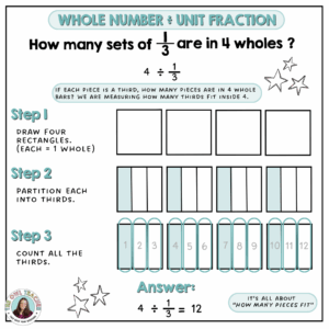 Dividing Fractions: Making the Models Make Sense - The Owl Teacher