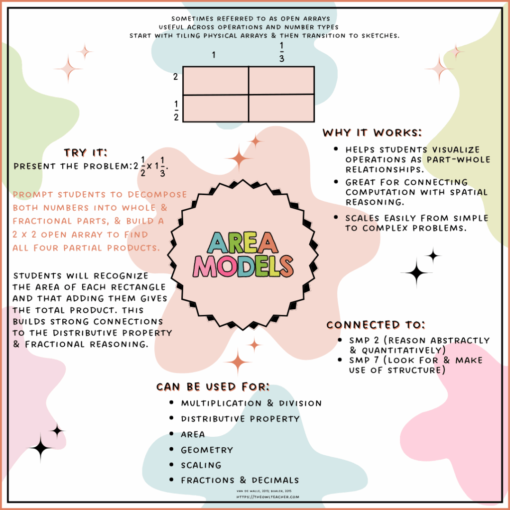 Tired of students memorizing math steps but not getting it? Discover 5 powerful visual models that help upper elementary students actually see the math. This post breaks down what they are, when to use them, and why they’re the most underused (and most effective) tools for teaching operations, fractions, and more—without needing fancy manipulatives. Includes real research, ready-to-use examples, and a free visual model cheat sheet!