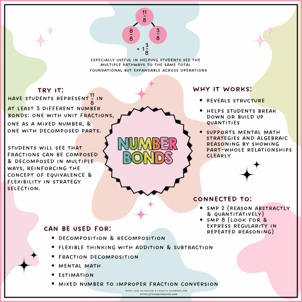 Tired of students memorizing math steps but not getting it? Discover 5 powerful visual models that help upper elementary students actually see the math. This post breaks down what they are, when to use them, and why they’re the most underused (and most effective) tools for teaching operations, fractions, and more—without needing fancy manipulatives. Includes real research, ready-to-use examples, and a free visual model cheat sheet!